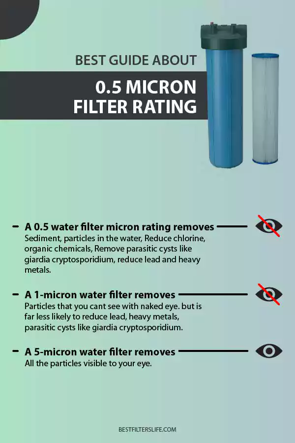 Water Filter Micron-Rating Chart